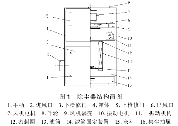 圖1除塵器結(jié)構(gòu)簡圖