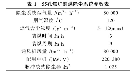 55孔焦爐裝煤除塵系統所要捕集的煙氣量及有關參數如表1。