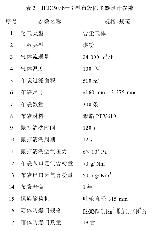 表2  IFJC50/b-3型布袋除塵器設計參數