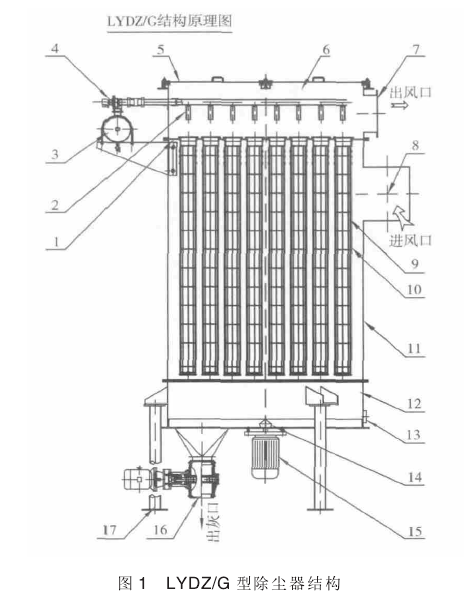 圖1  LYDZ/G型除塵器結構