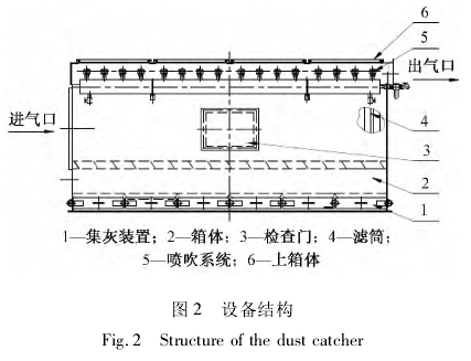  圖2設(shè)備結(jié)構(gòu)