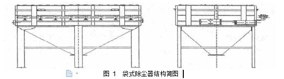 圖 1	袋式除塵器結(jié)構(gòu)簡圖