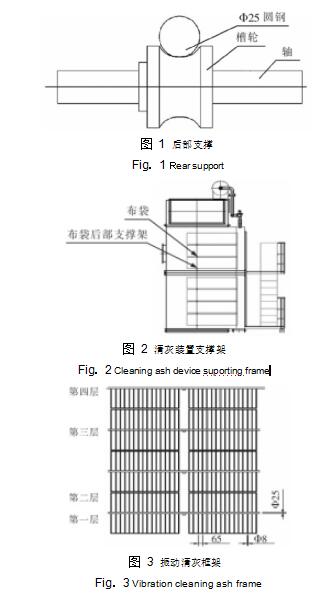  圖 1	后部支撐  Fig． 1	Ｒear support            圖 2	清灰裝置支撐架  Fig． 2	Cleaning ash device suporting frame             圖 3	振動清灰框架