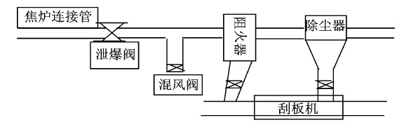 圖2阻火器安裝位置圖